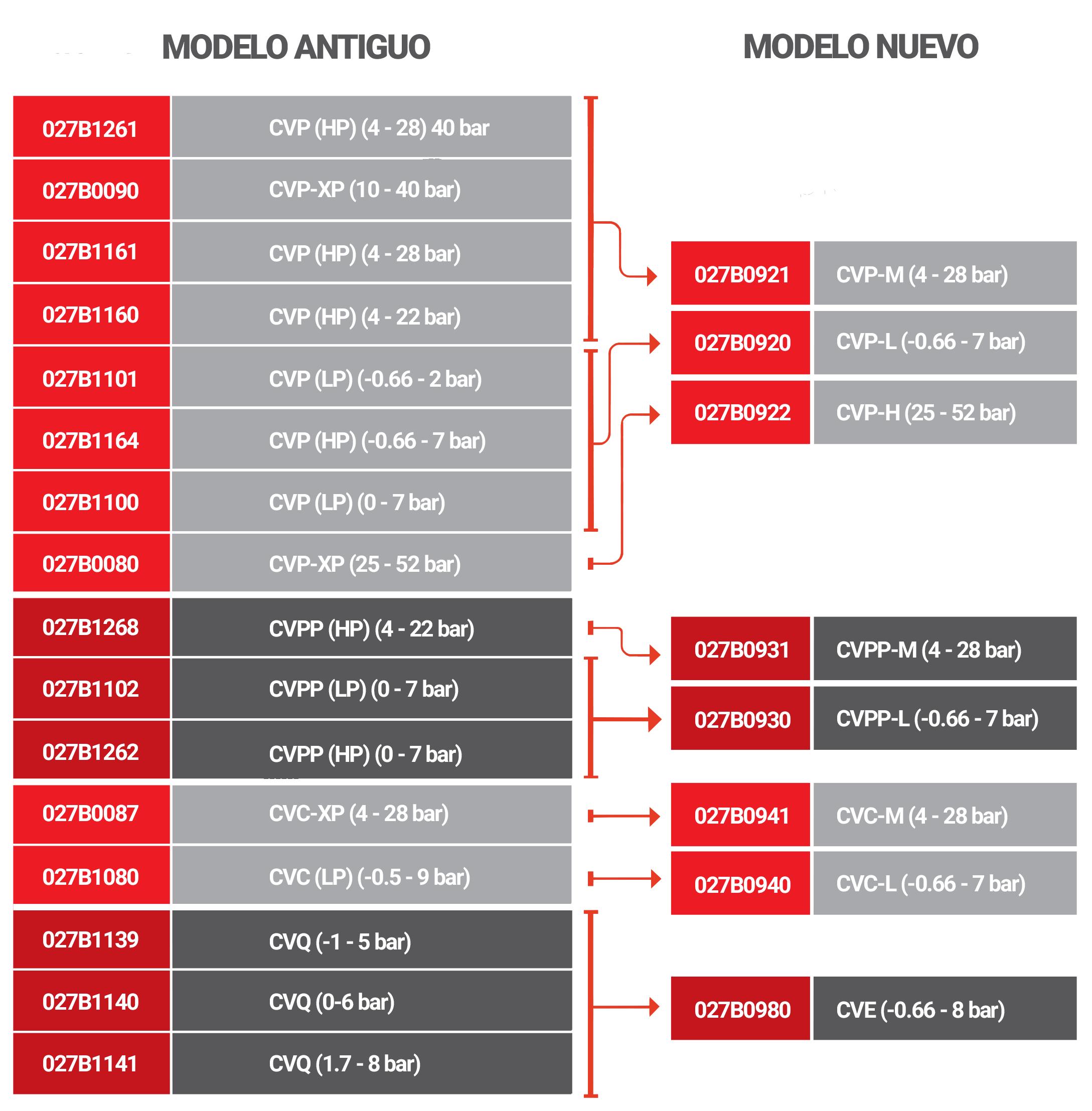 Odoo CMS - una imagen grande